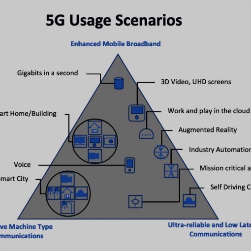 Edge-Computing-for-5G-Networks