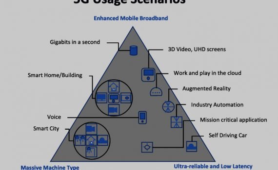 Edge-Computing-for-5G-Networks