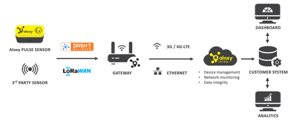 Case_Aloxy_enabling-technologies