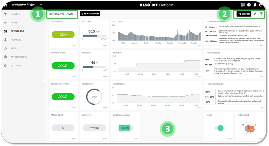 Dashboard-created-with-AllThingsTalk-Cloud