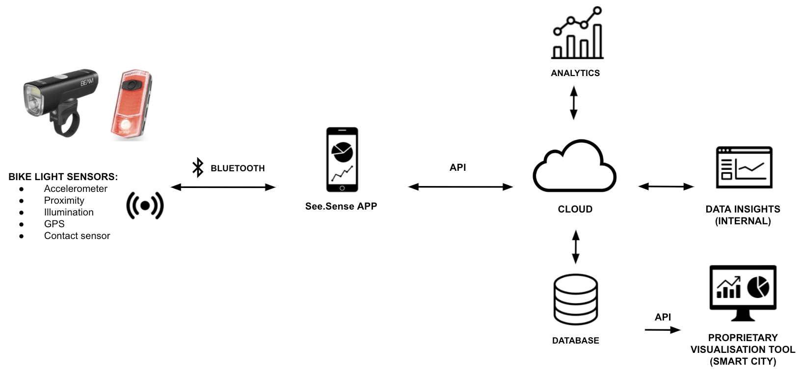 Technology-architecture