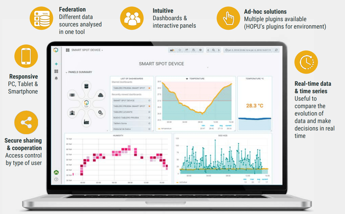 The-Grafana-Dashboard-illustratesthe-processed-insights-derived-from-data-collected-by-the-Smart-Spot-device.