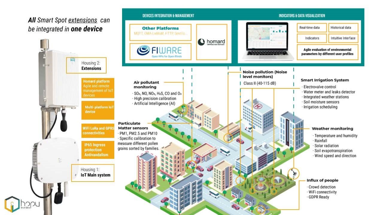 The-Smart-Spot-device-consists-of-minimum-six-different-sensors-that-monitor-up-to-35-different-parameters