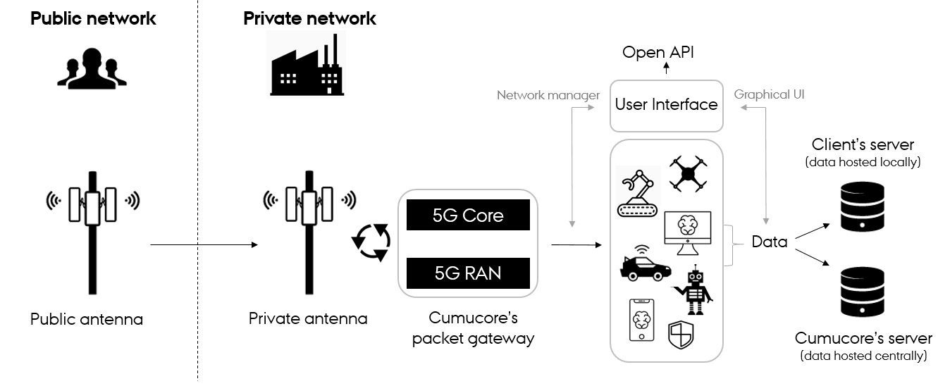 Case_Cumucore_Enabling-Technologies