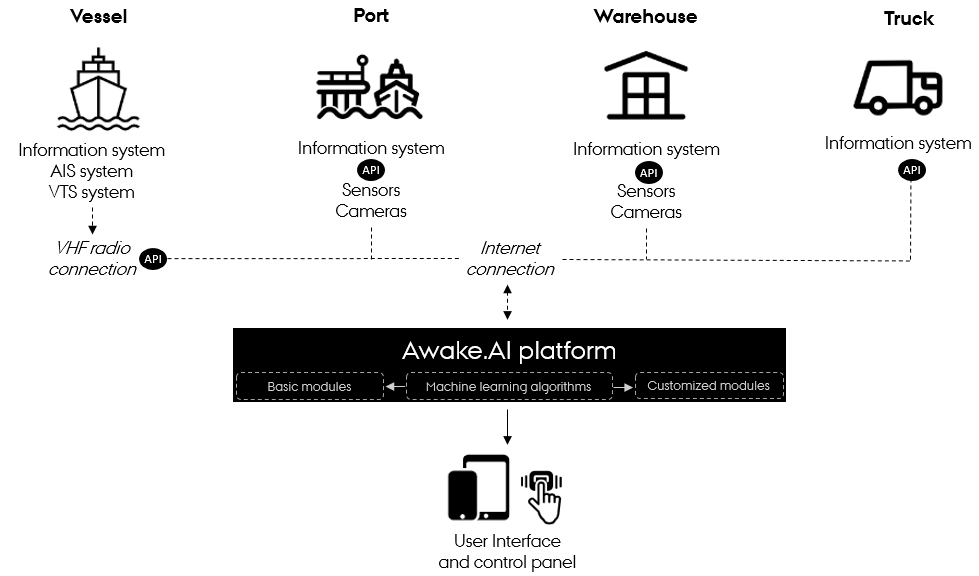 Case_Awakeai_enabling-technologies