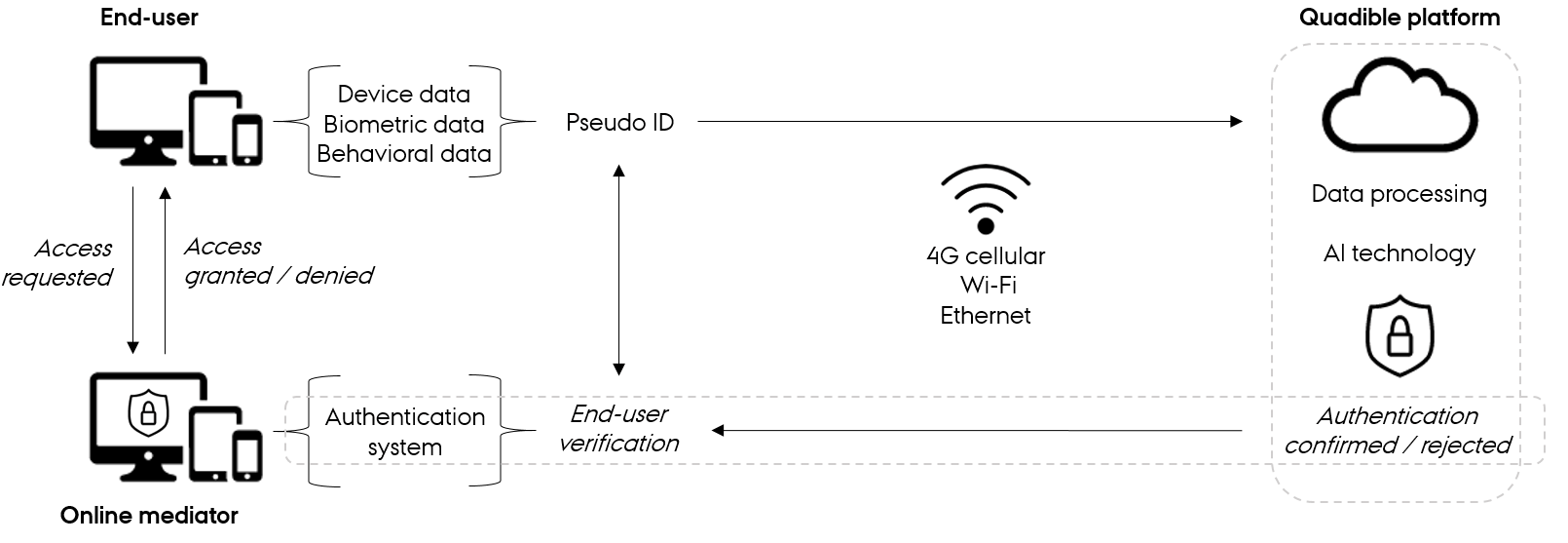 Case_Quadible_enabling-technologies