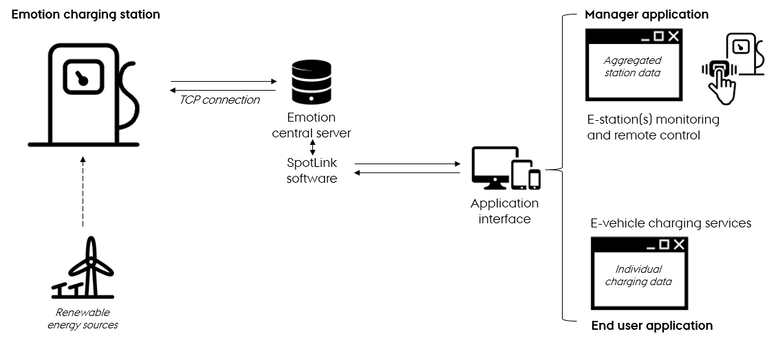 Case_emotion_enabling-technologiesa