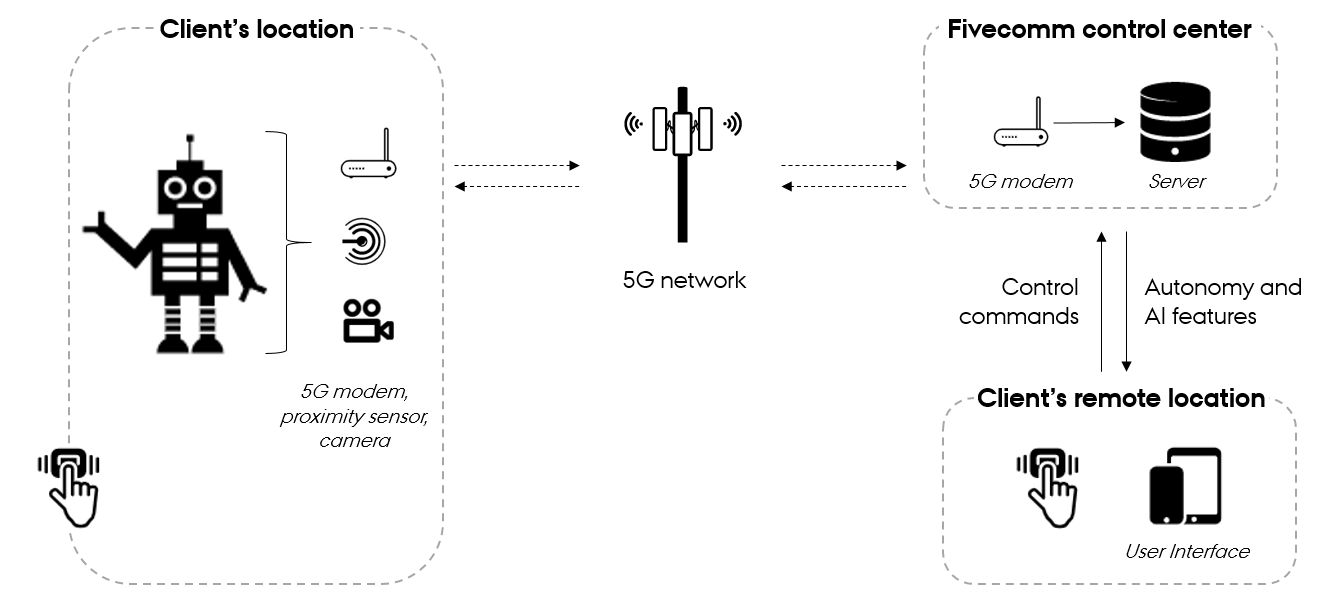 Case_fivecomm_Enabling-tachnologies-a