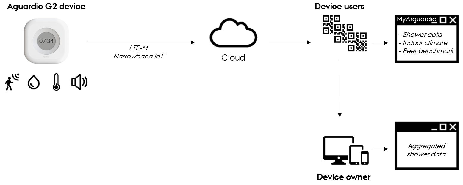 Case_Aguardio_enabling-technologies