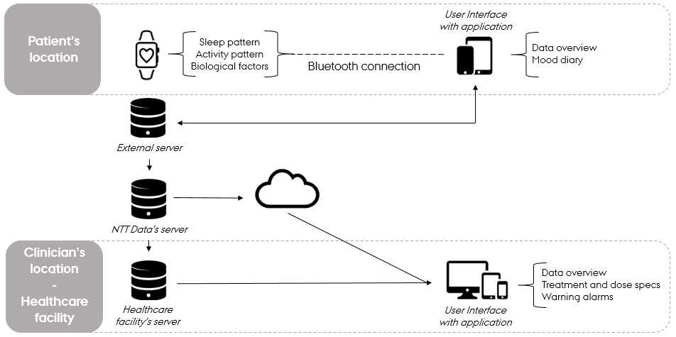 Case_NTT-Data_enabling-technologiess