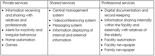 Case_technosens_service-overview