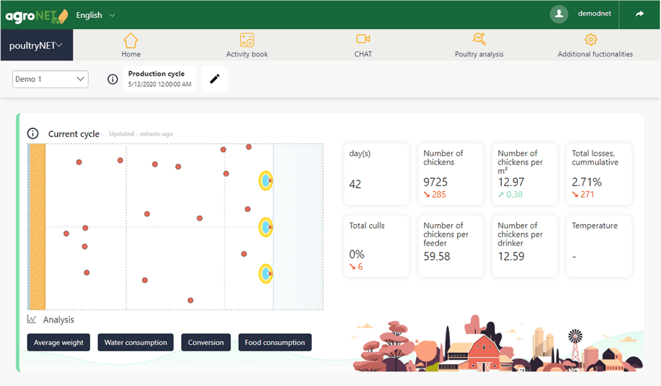 Case_Dunavnet_poultrynet-platform-dashboard