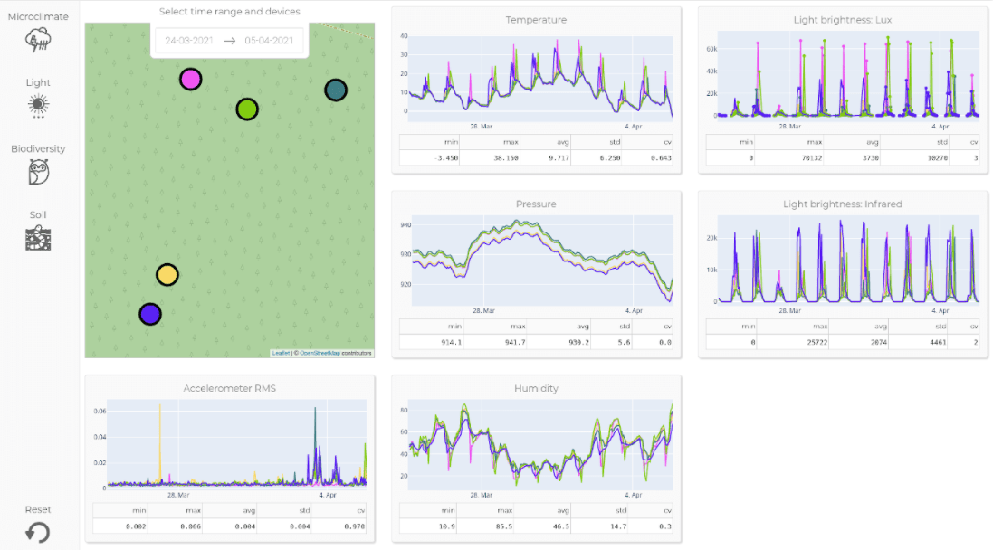 Case_FoldAI_ecosysten-data-dashboard