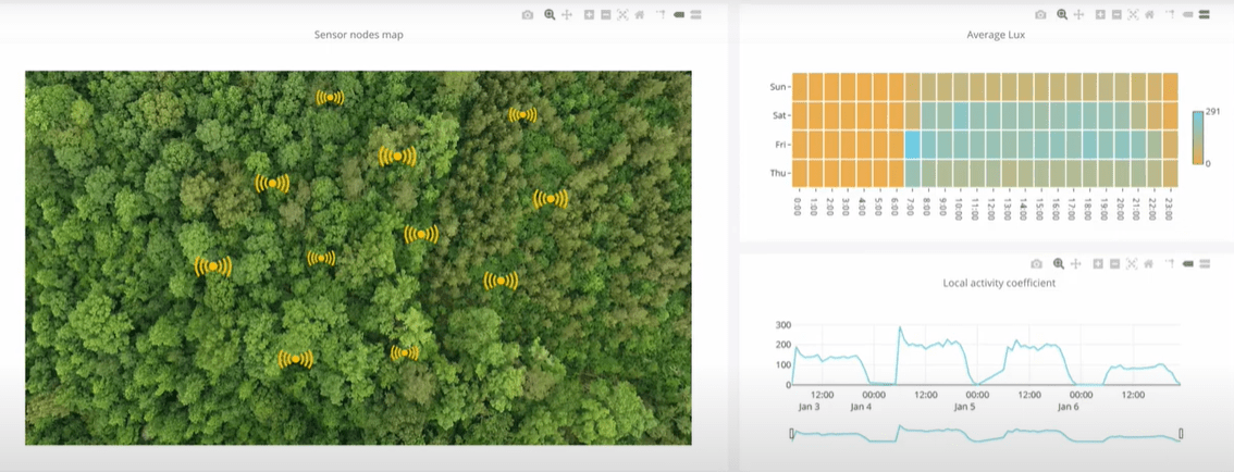 Case_FoldAI_forest-data-dashboard