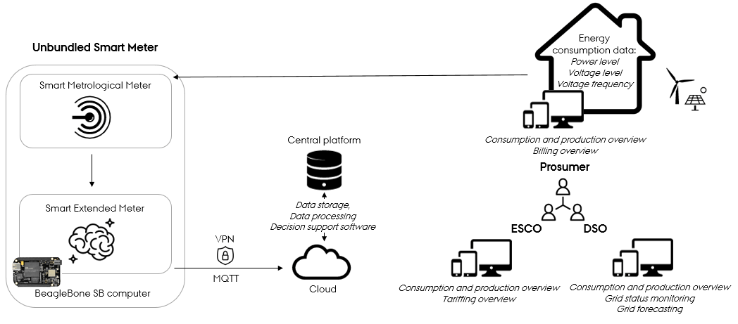 Case_ASM-Terni_Enabling-technologies-of-the-IoT-smart-meter