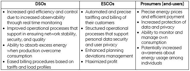 Case_ASM-Terni_users-and-customers