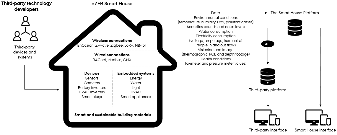 Case_CERTH_enabling-technologies