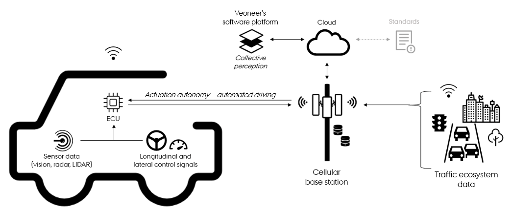 Case_Veoneer_enabling-technologies