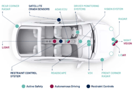Veoneer – Next Generation IoT