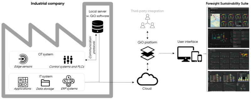Qio Array QiO Technologies – Next Generation IoT