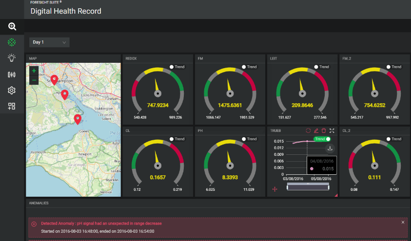 Case_QiO_-Maintenance-health_-dashboard