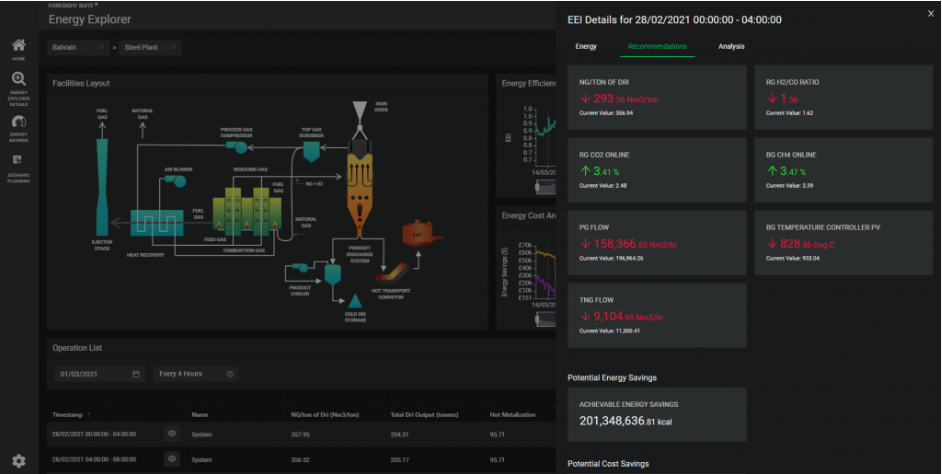 Case_QiO_-Optima_Production-optimisation-dashboard