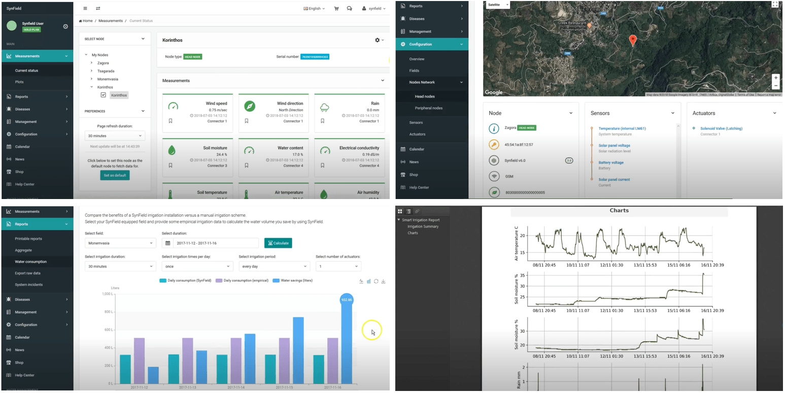 Case_Synelixis_dashboard