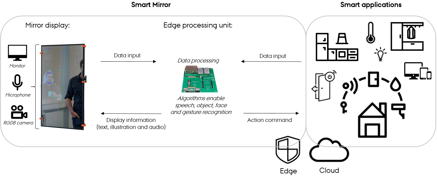 Case_Unibi_enabling-technologies